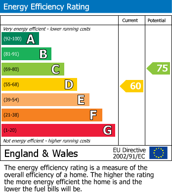 Energy Performance Certificate for Foxhall Road, Denton, Manchester