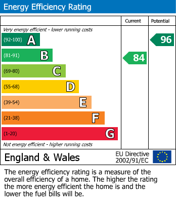 Energy Performance Certificate for Clarendon Road, Hyde