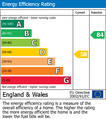 Energy Performance Certificate for Brookdale Avenue, Denton, Manchester
