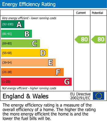 Energy Performance Certificate for Ashton Road, Denton, Manchester