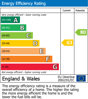 Energy Performance Certificate for Newton Hall Road, Hyde