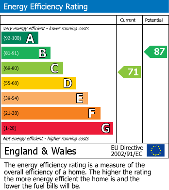 Energy Performance Certificate for Marlowe Walk, Denton, Manchester