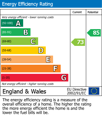 Energy Performance Certificate for Sidmouth Street, Audenshaw, Manchester