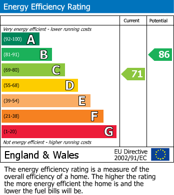 Energy Performance Certificate for Mona Street, Hyde