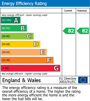 Energy Performance Certificate for Wordsworth Road, Denton, Manchester