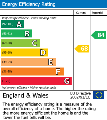 Energy Performance Certificate for Craig Avenue, Bury