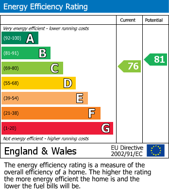 Energy Performance Certificate for Ashworth Street, Radcliffe, Manchester