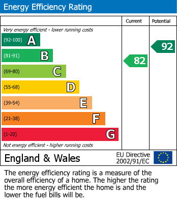 Energy Performance Certificate for Admiral Way, Hyde