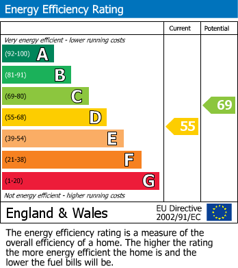 Energy Performance Certificate for Knott Lane, Hyde