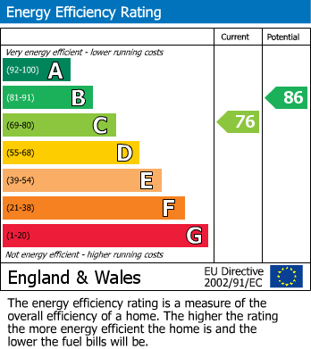 Energy Performance Certificate for The Green, Hyde