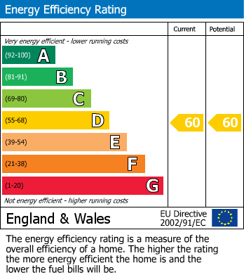 Energy Performance Certificate for Memorial Road, Worsley, Manchester