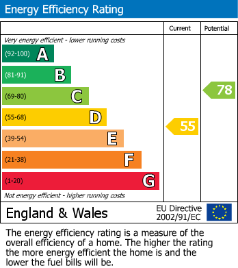 Energy Performance Certificate for Chapel Street, Leigh