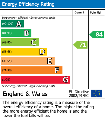 Energy Performance Certificate for Chapel Street, Dukinfield