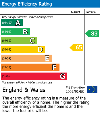 Energy Performance Certificate for Yew Street, Audenshaw, Manchester