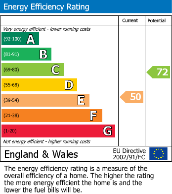 Energy Performance Certificate for Huddersfield Road, Carrbrook, Stalybridge